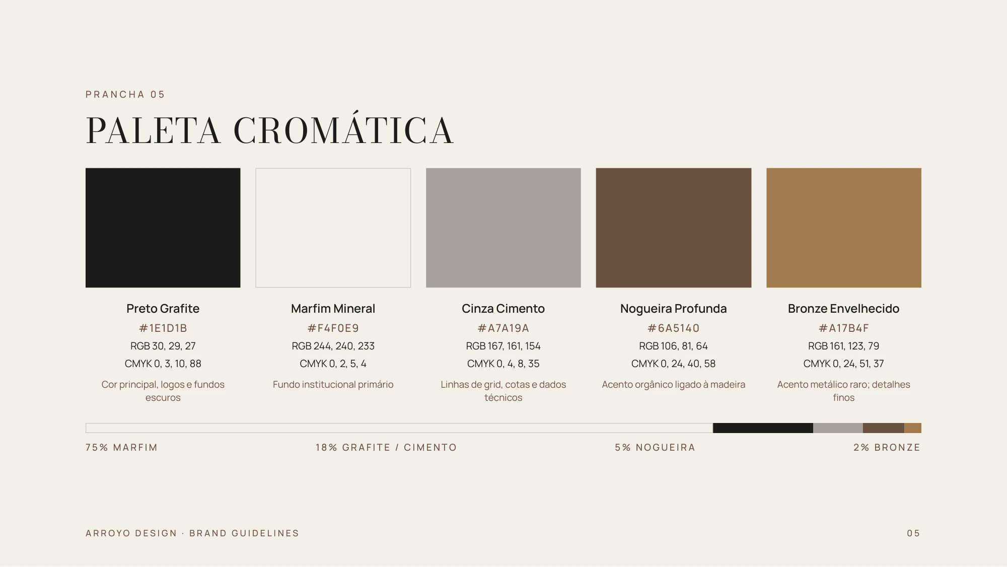 Manual: paleta cromática